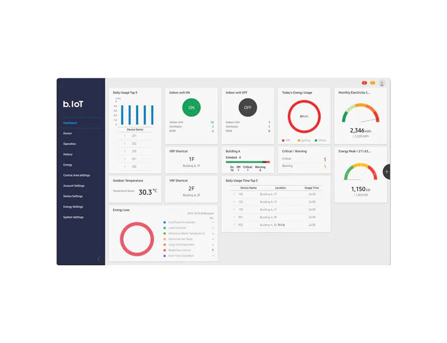 Hệ sinh thái SmartThings và ứng dụng trong hệ sinh thái b.IoT